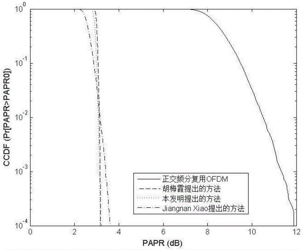 Method for suppressing peak-to-average ratio of orthogonal frequency division multiplexing (OFDM) signals