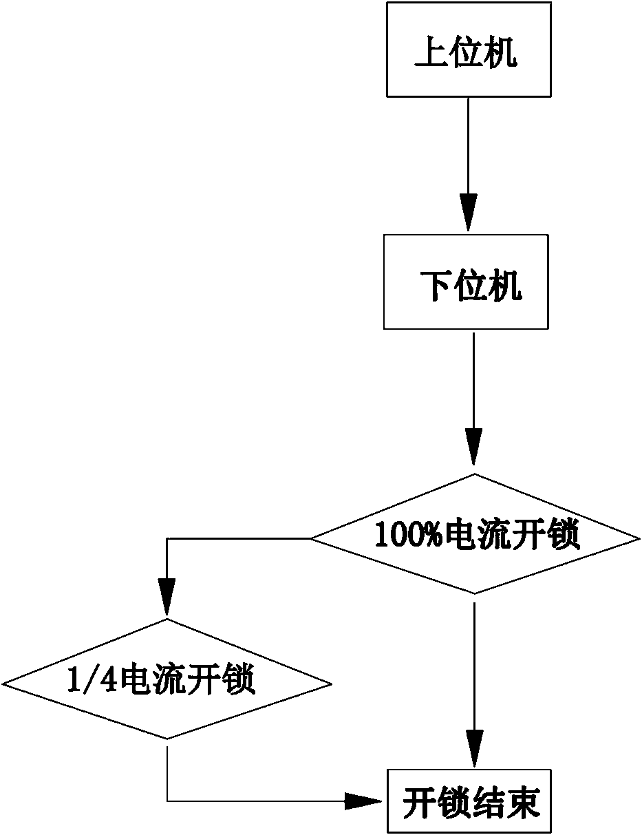 Second-hand mobile phone delivery and recycling method