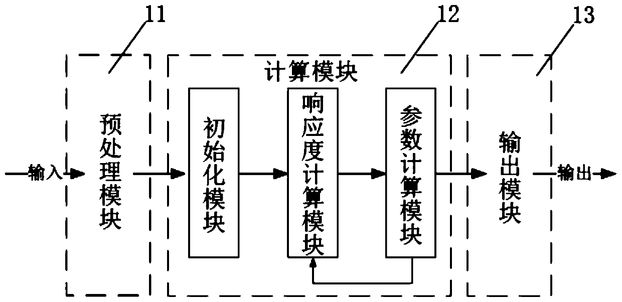 Methods and systems for GMM non-uniform quantization of filter multicarrier modulated optical communications