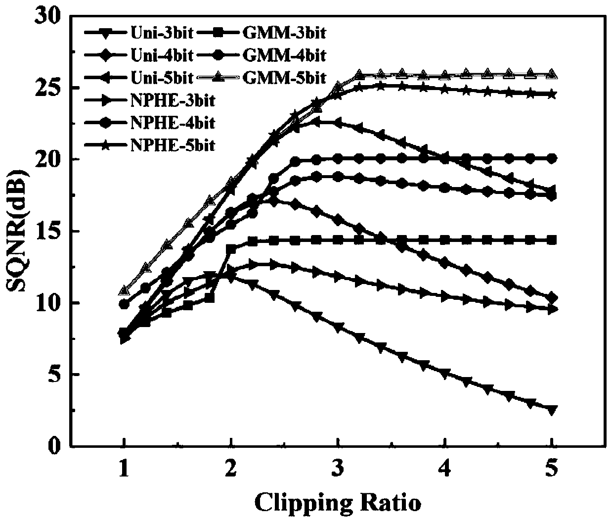 Methods and systems for GMM non-uniform quantization of filter multicarrier modulated optical communications