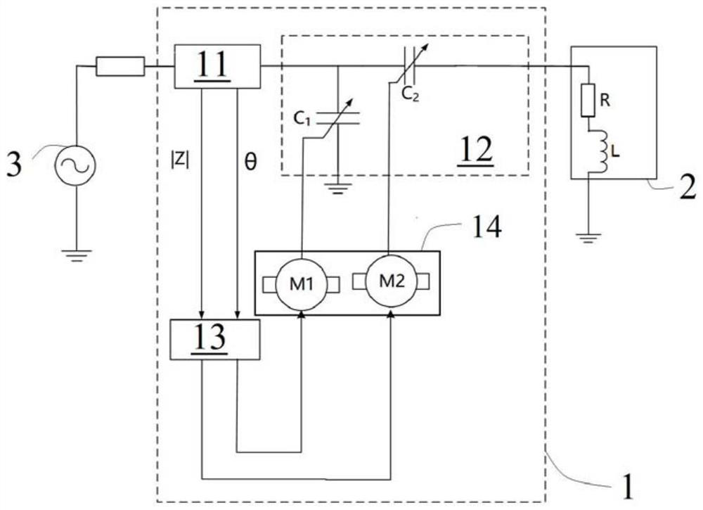 Impedance matching method, impedance matcher and semiconductor process equipment