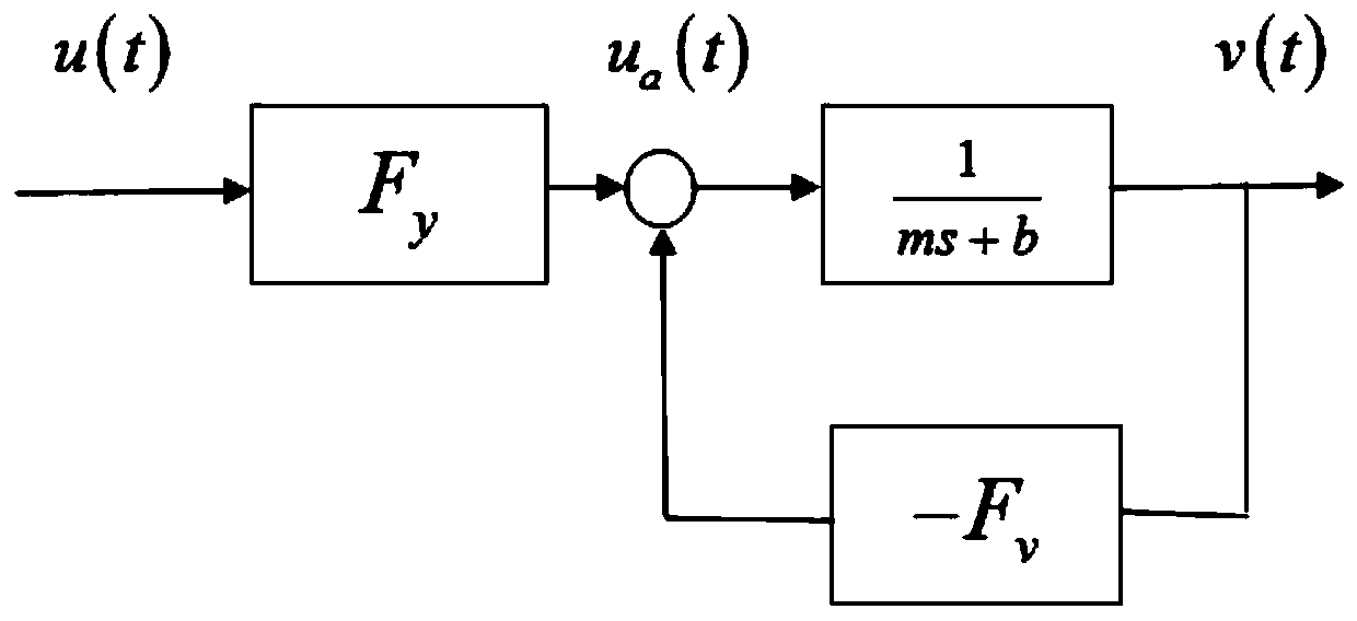 Autonomous vehicle queuing distance control method