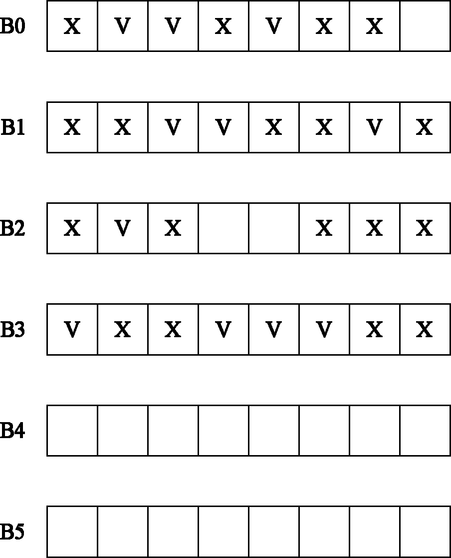 Method and system for dynamically adjusting solid state disk garbage collection parameters