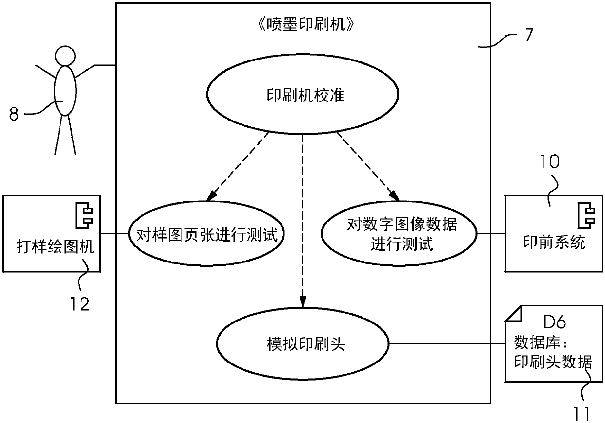 Method for the automated calibration of a printing machine