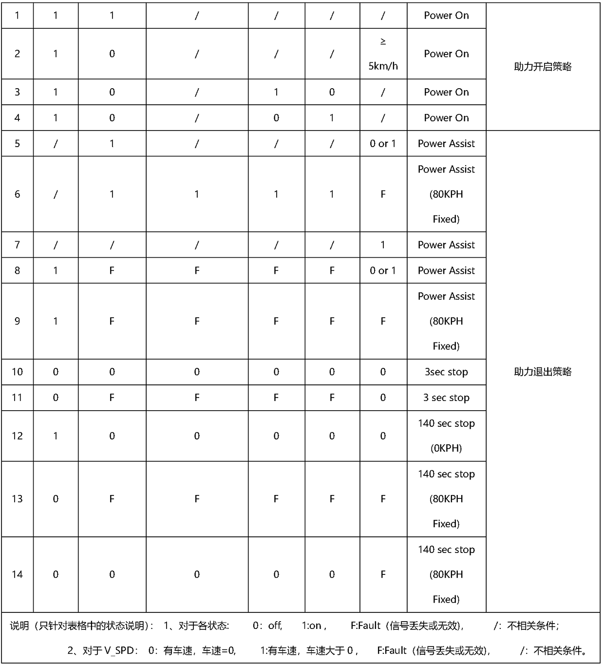 Control method of electric steering system