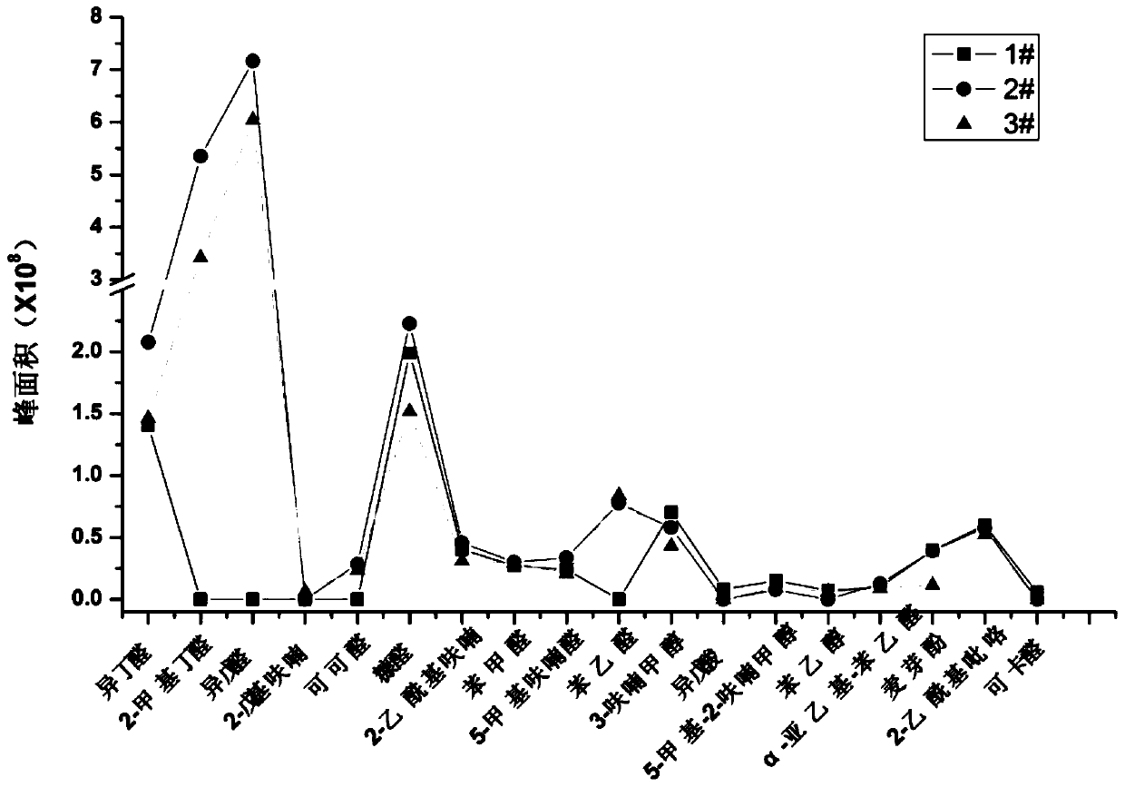 Special malt quality evaluation method