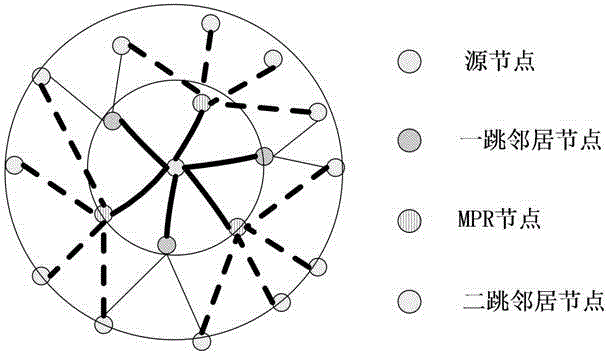 QG-OLSR routing method based on quantum genetic strategy