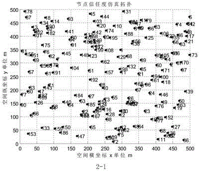 QG-OLSR routing method based on quantum genetic strategy