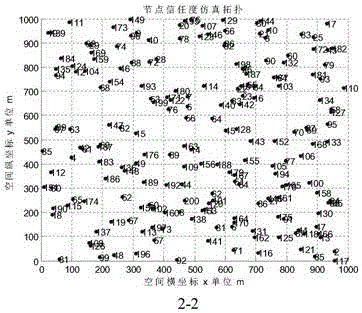 QG-OLSR routing method based on quantum genetic strategy