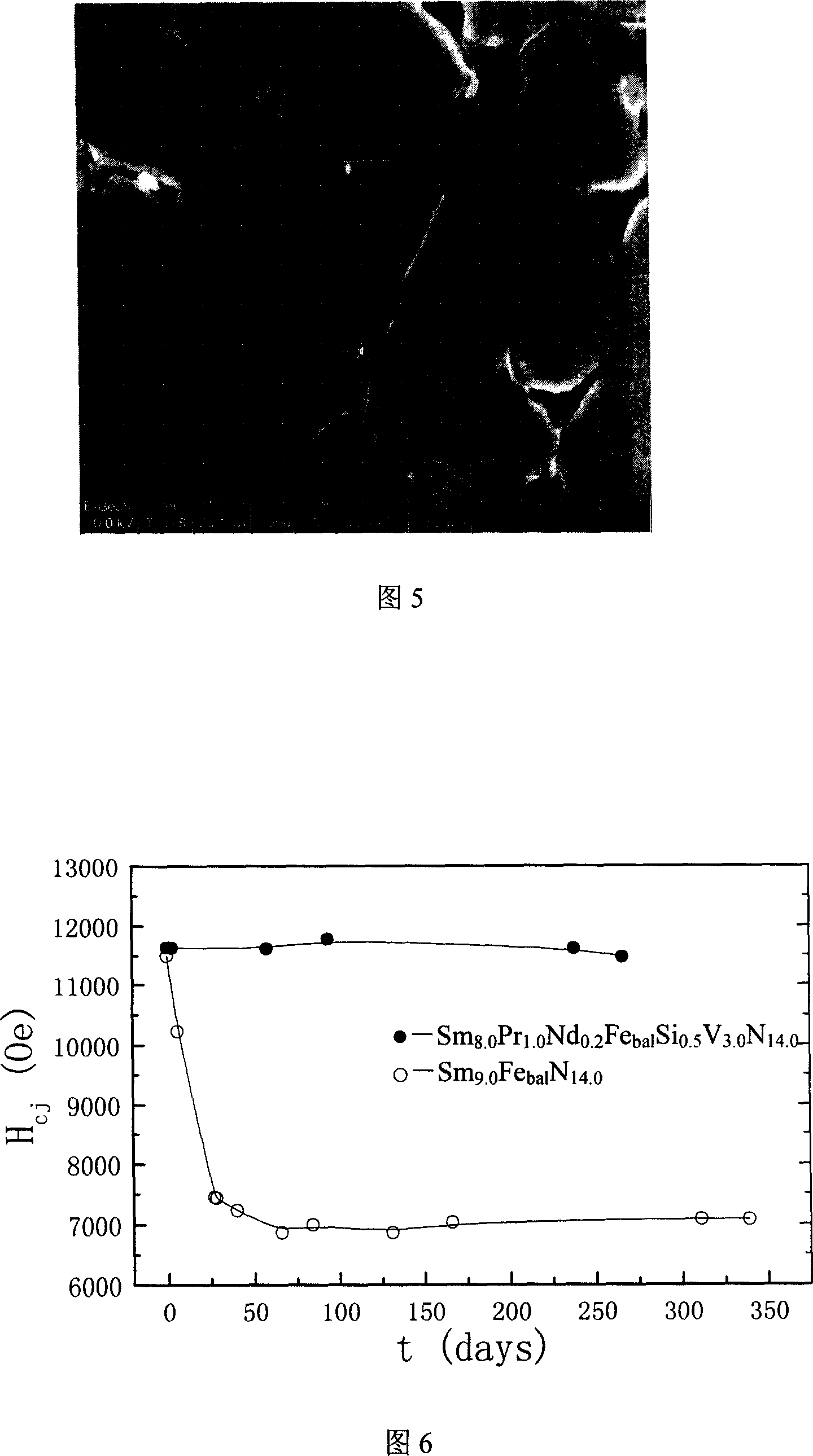 Anisotropic rare-earth permanent magnet material and its magnetic powder and magnet mfg. method