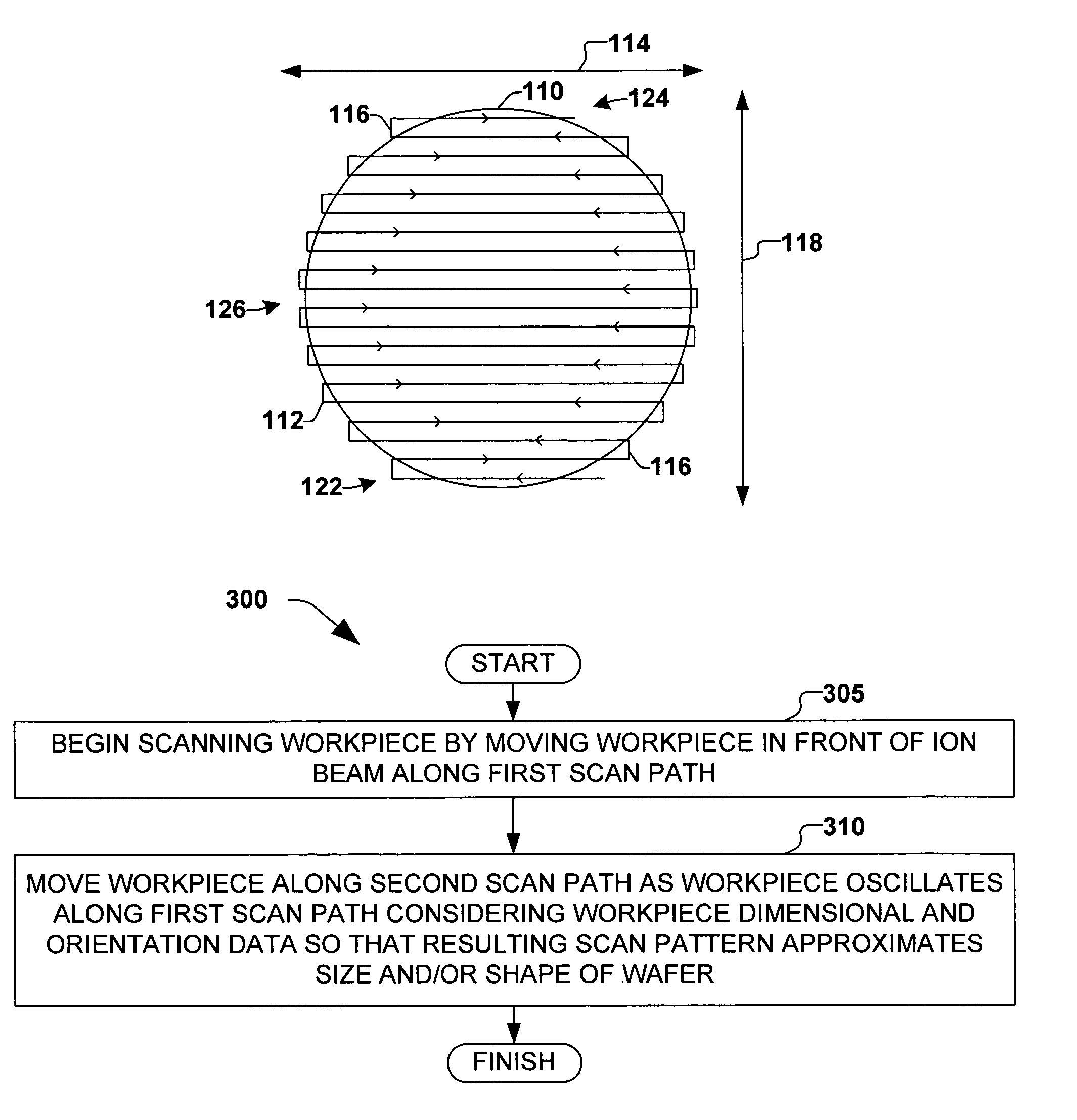 Ion beam utilization during scanned ion implantation