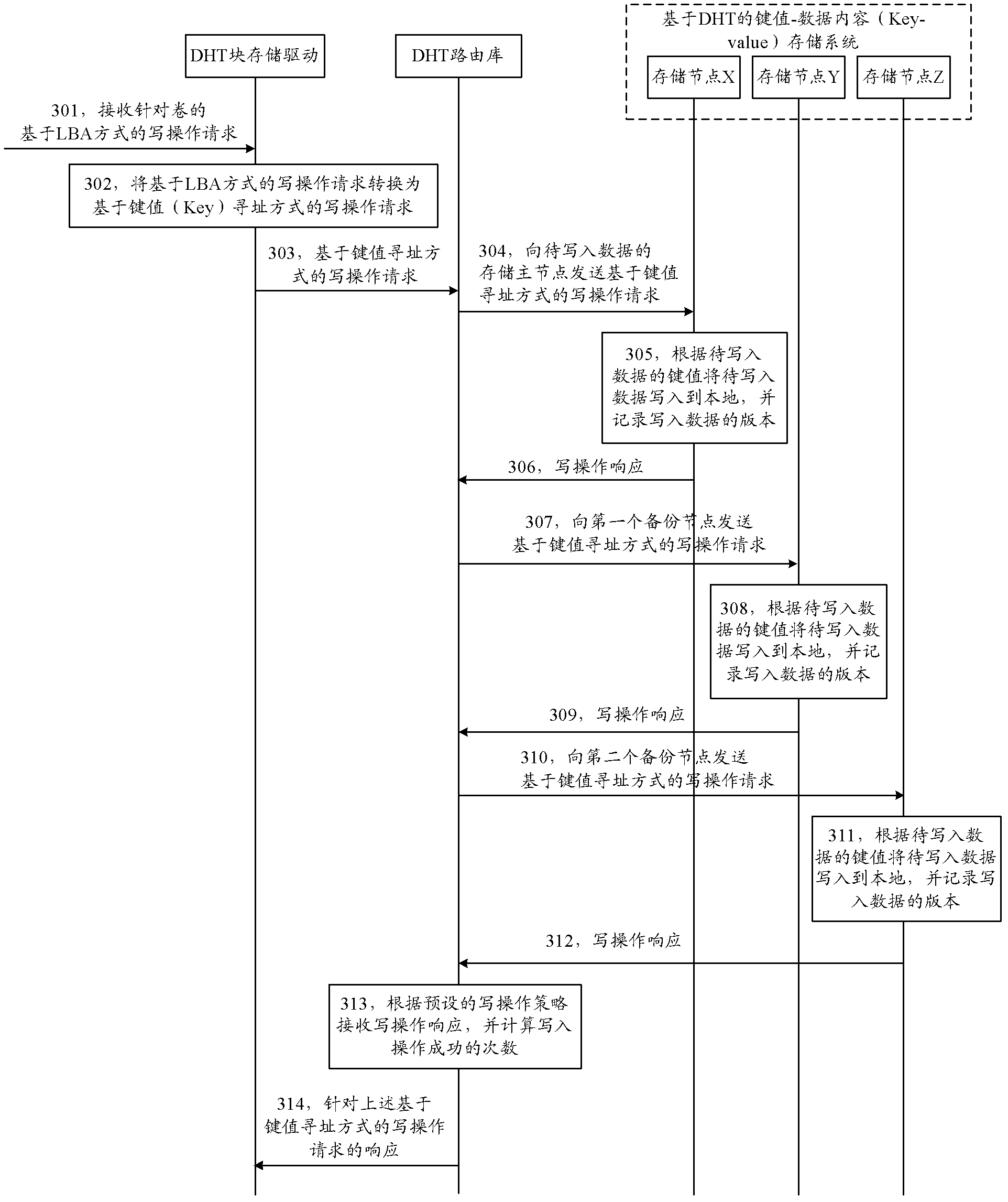 Data reading and writing method, device and storage system