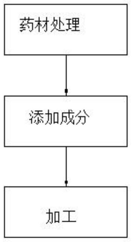 Abelmoschus manihot gel for treating skin itch and preparation method thereof