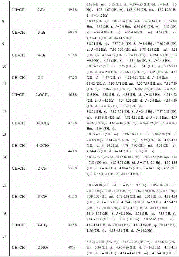 A kind of azole antifungal compound and its preparation method and application