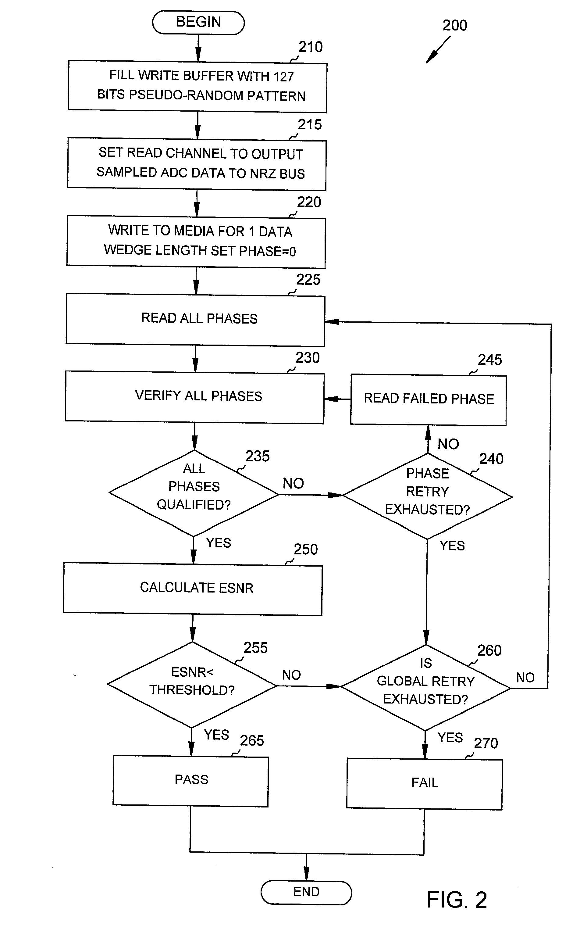 System and method to determine the time domain equalized signal-to-noise ratio of a mass storage device