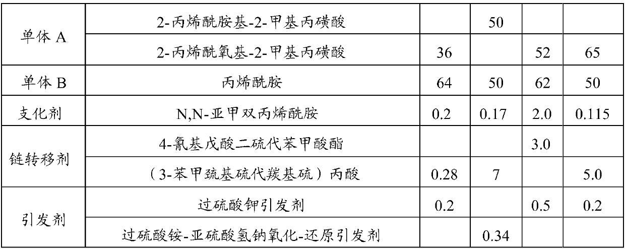 Hyperbranched polymer and preparation method thereof, and application of hyperbranched polymer in preparation of drilling fluid