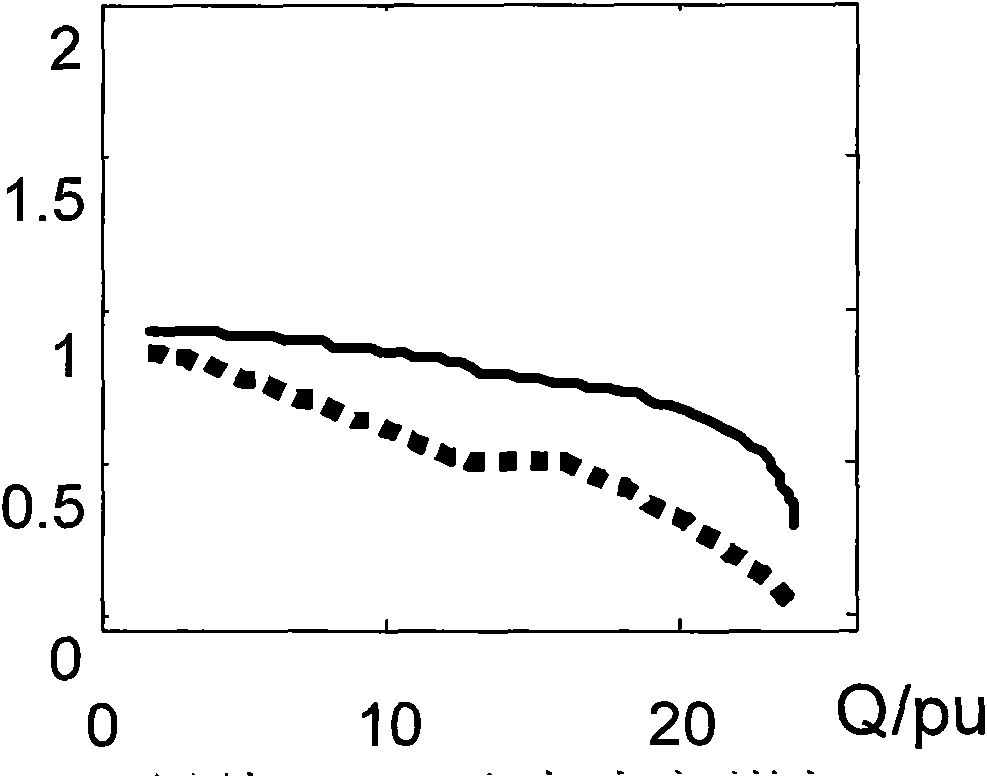 Grid voltage stabilization on-line monitoring method based on voltage stability local indexes