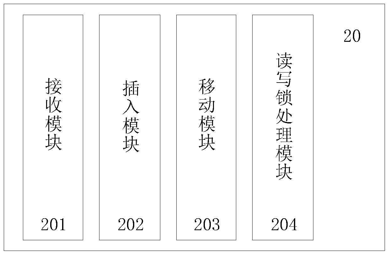 Read-write lock optimization method, device and system and storage medium