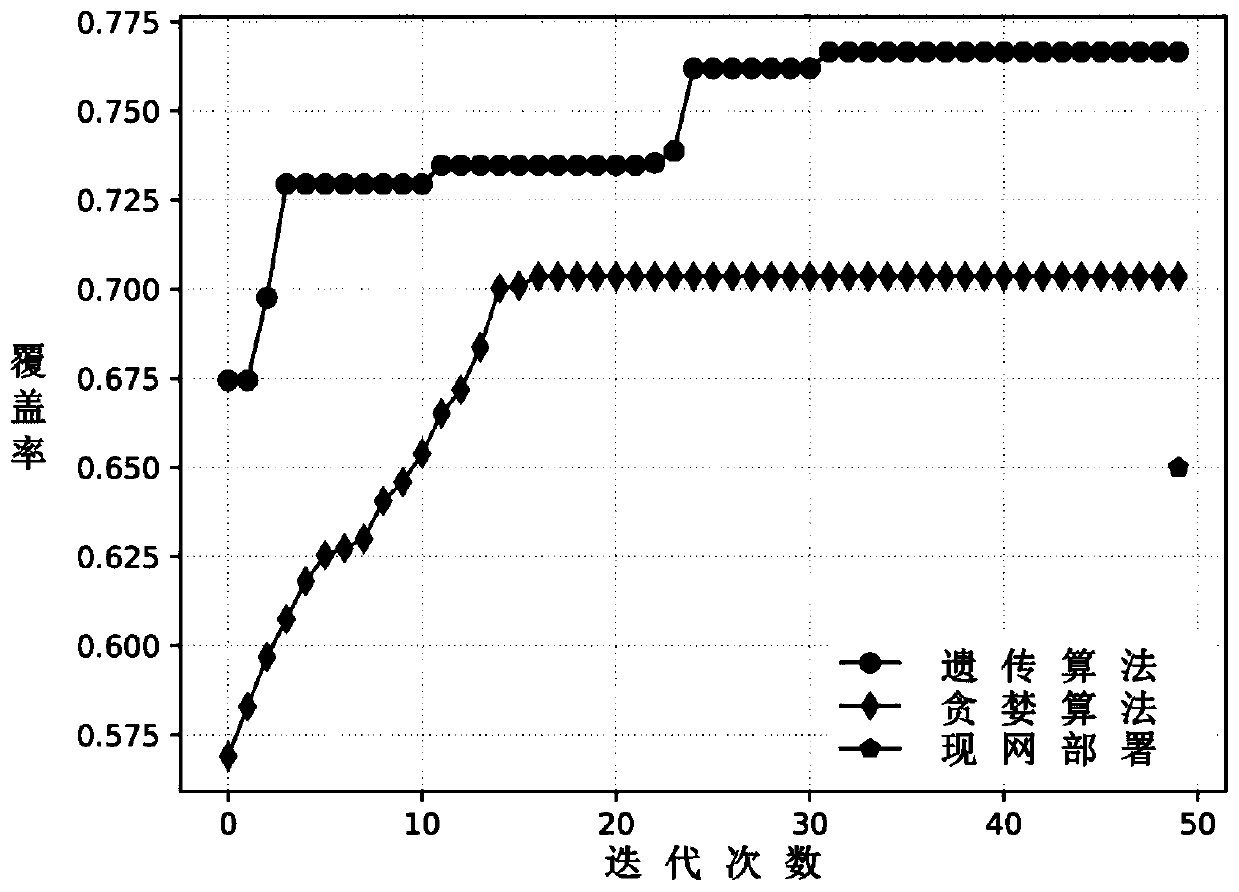 Propagation-free model wireless network planning method based on machine learning