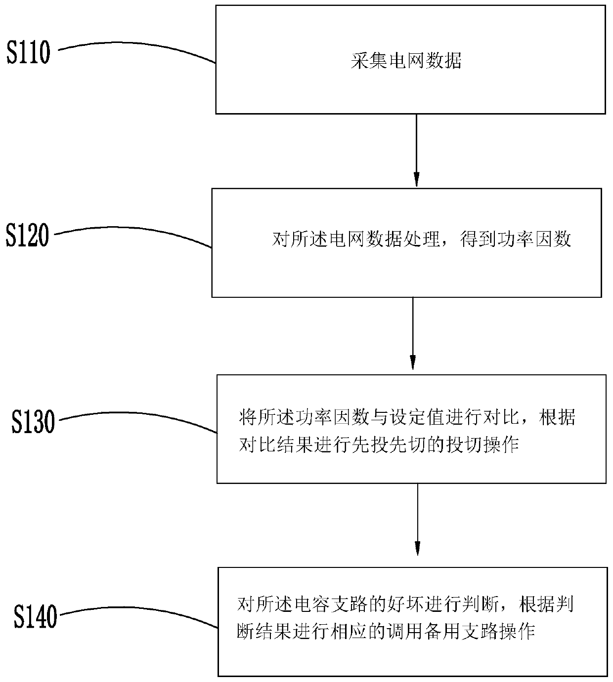 Reactive compensation control device and control method thereof