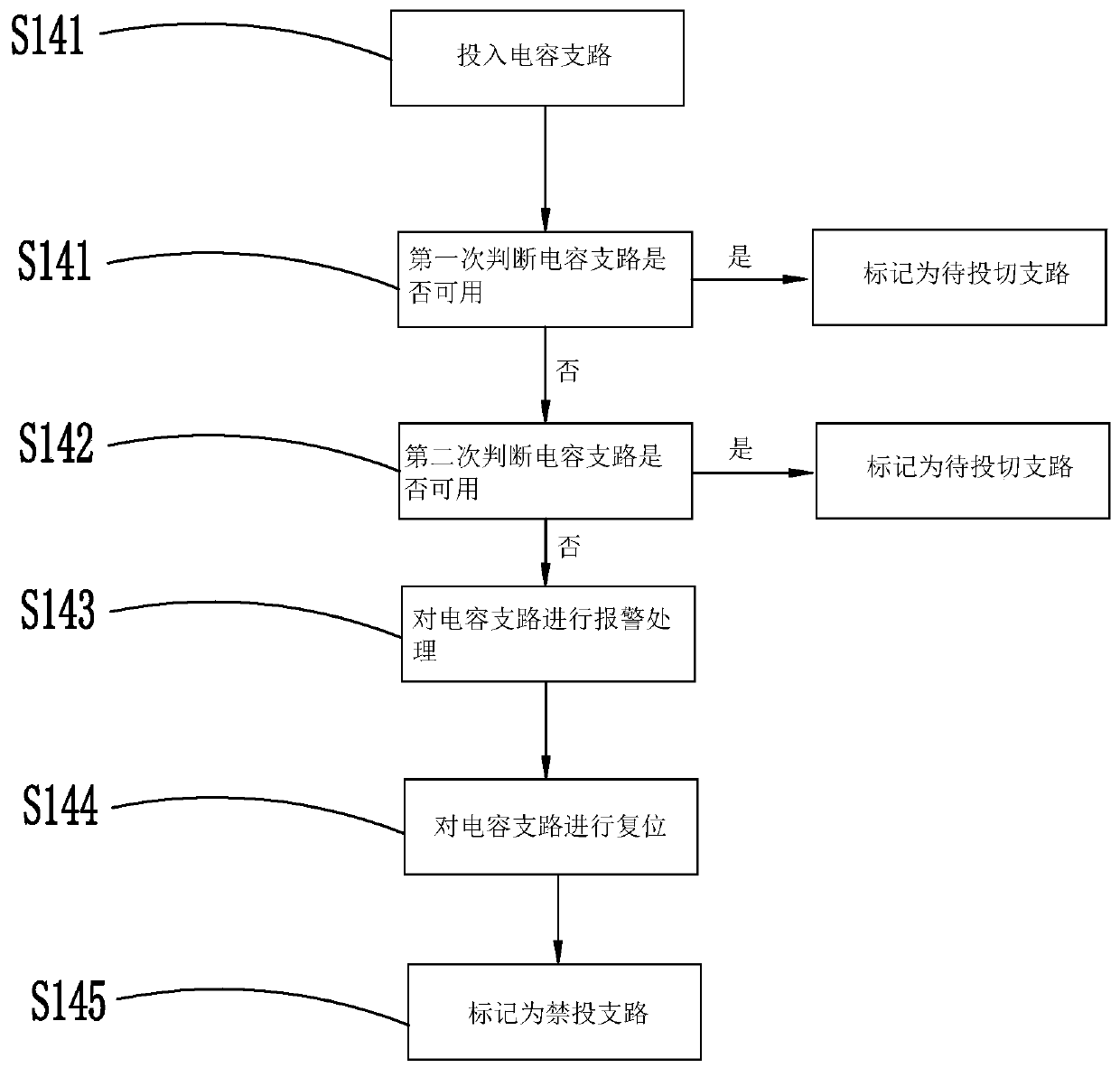 Reactive compensation control device and control method thereof