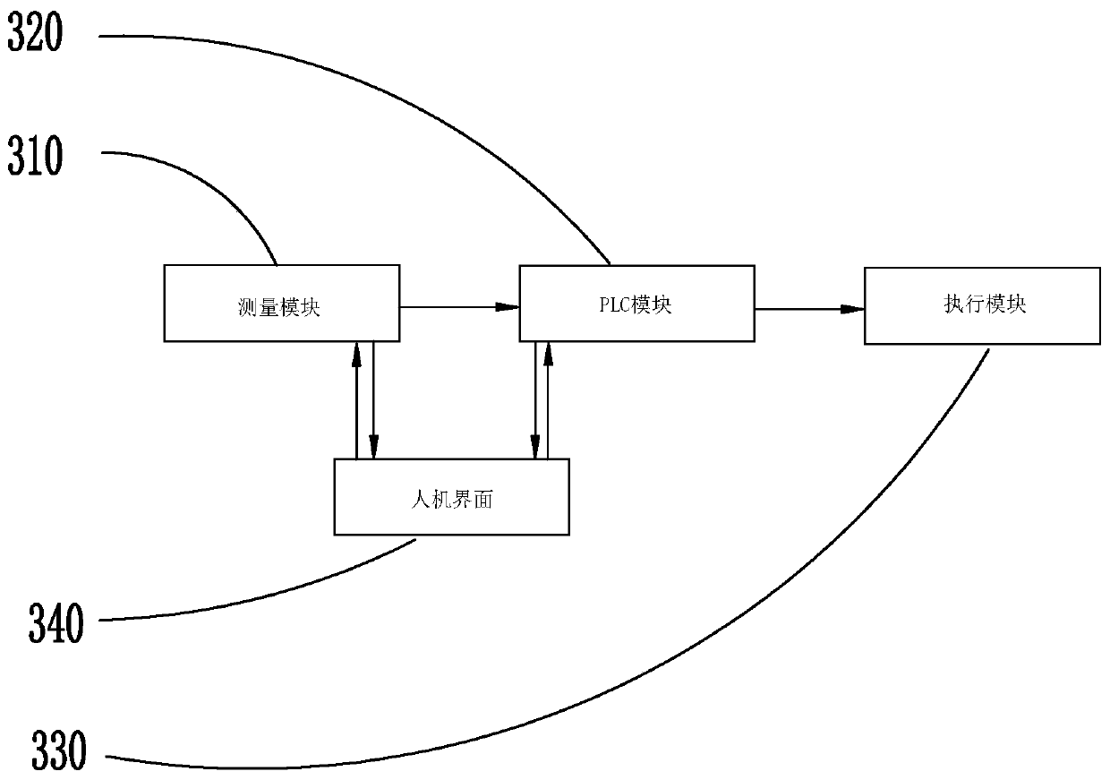 Reactive compensation control device and control method thereof