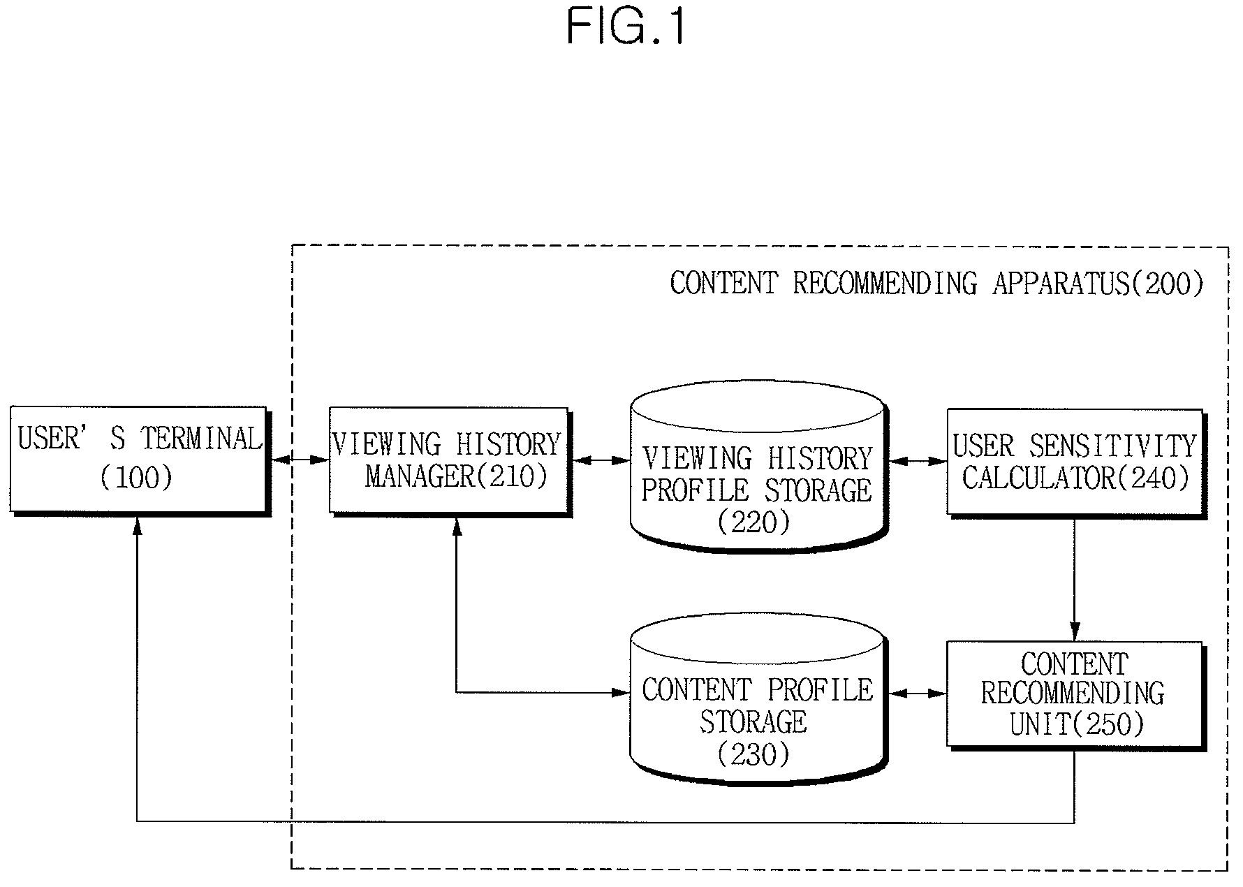 Method and apparatus for recommending personalized content