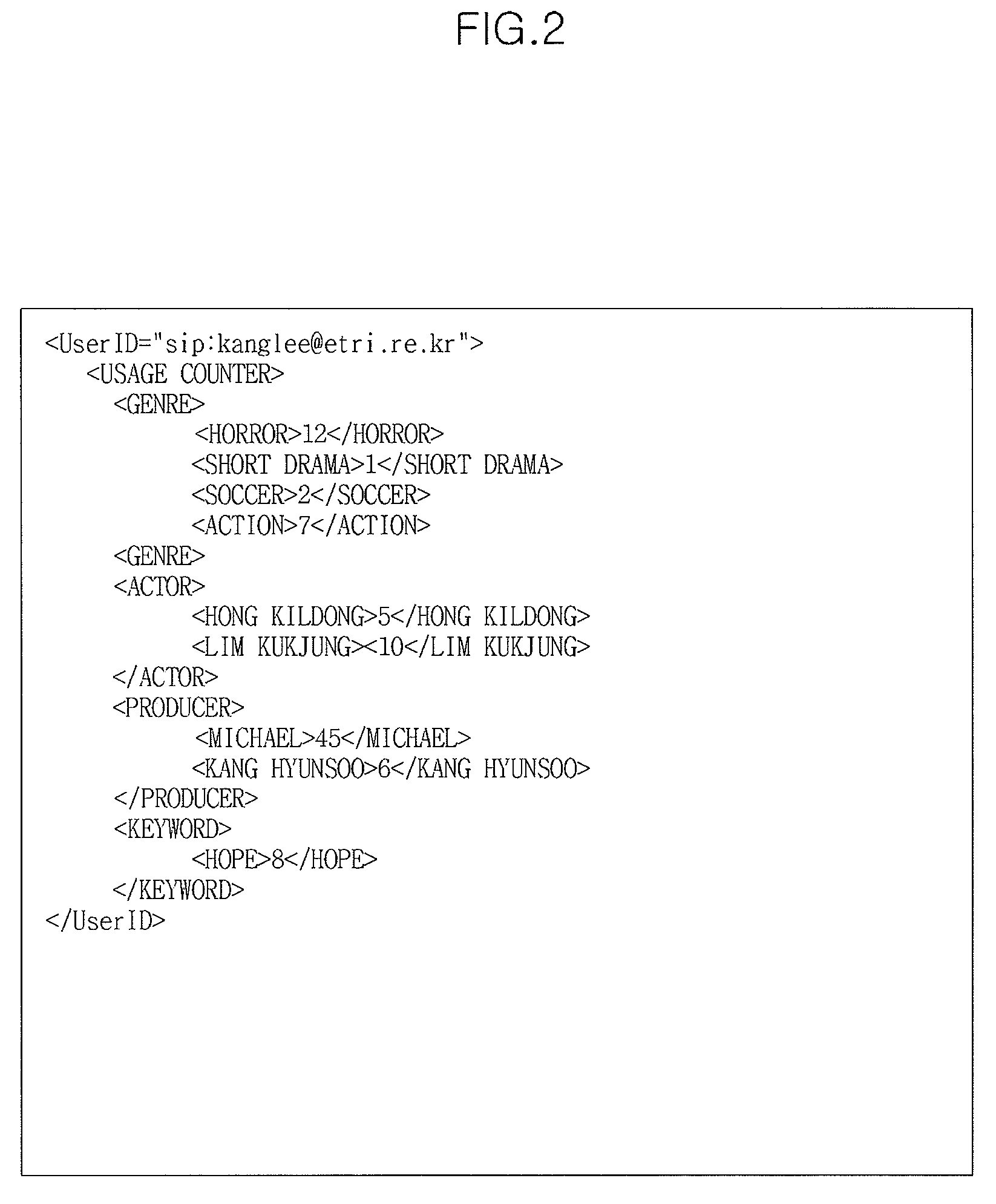 Method and apparatus for recommending personalized content