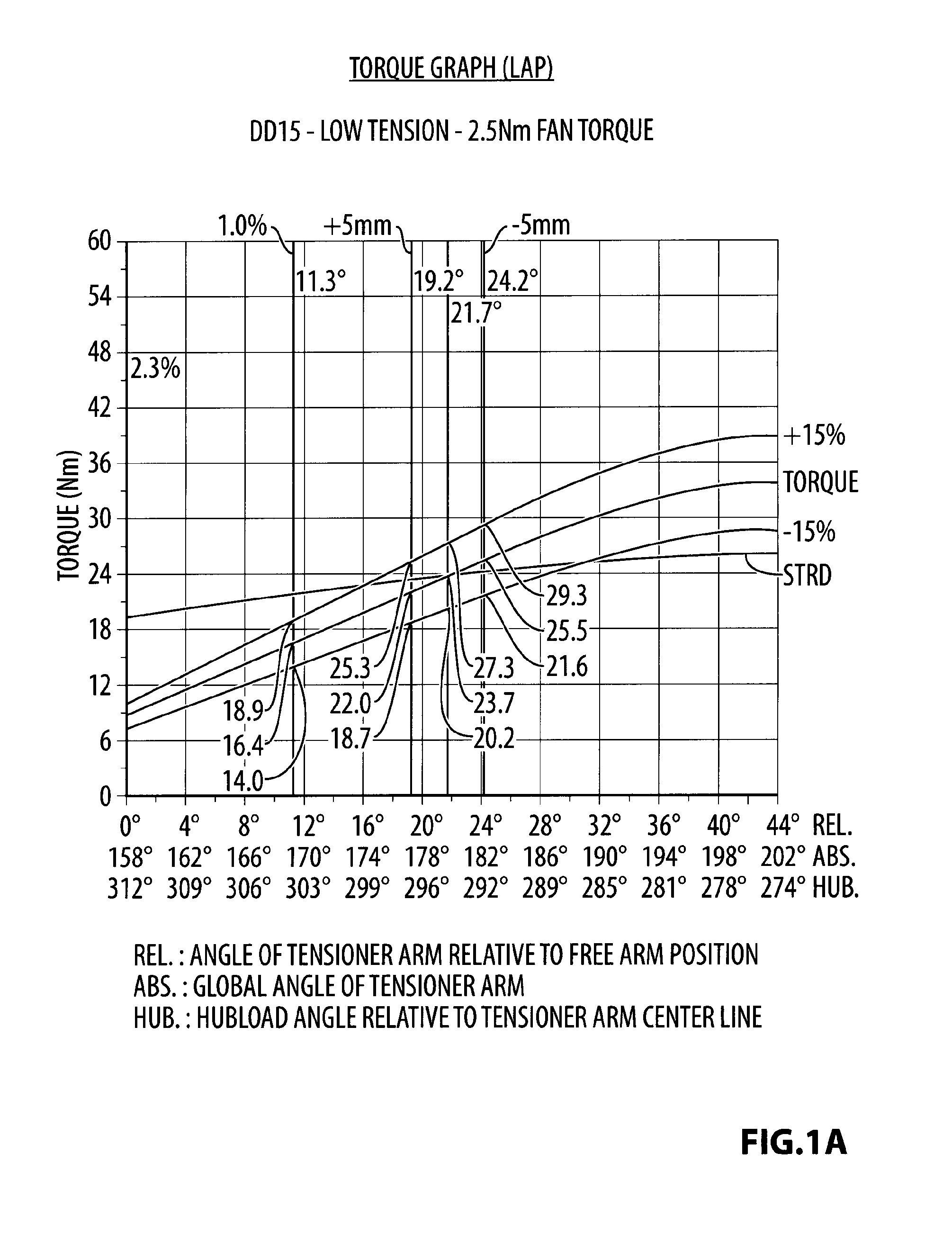 Tensioner with multiple spring rates