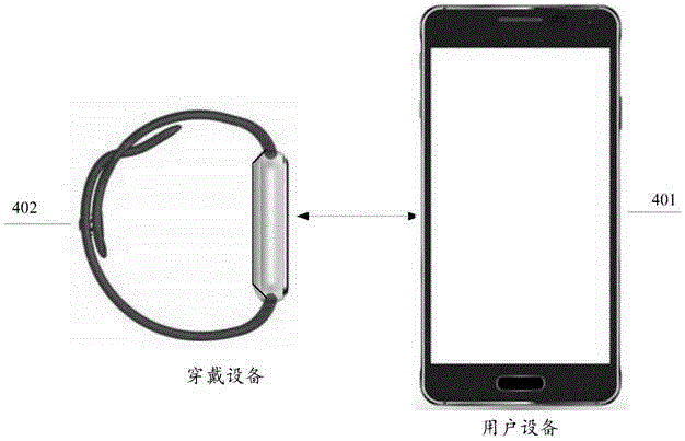 Information exchange method based on NFC and system thereof