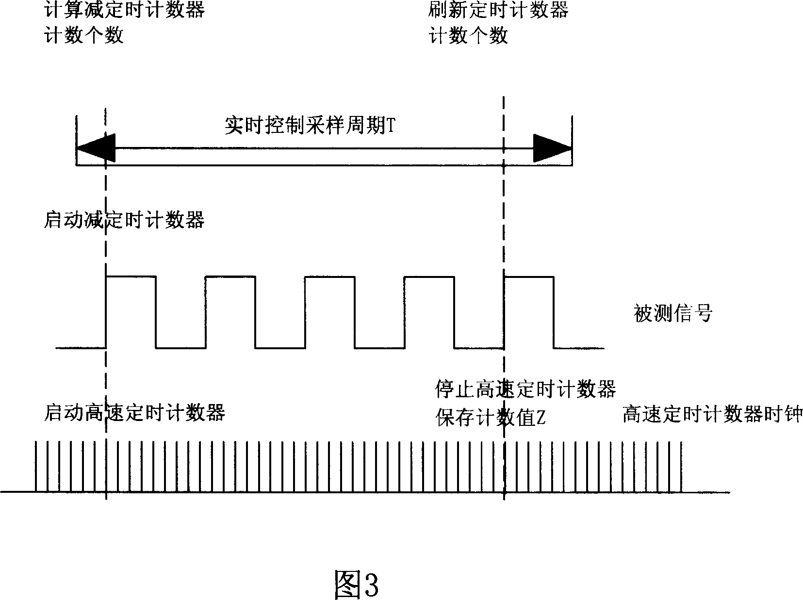 Apparatus and method for measuring rotation-axis speed by impulse