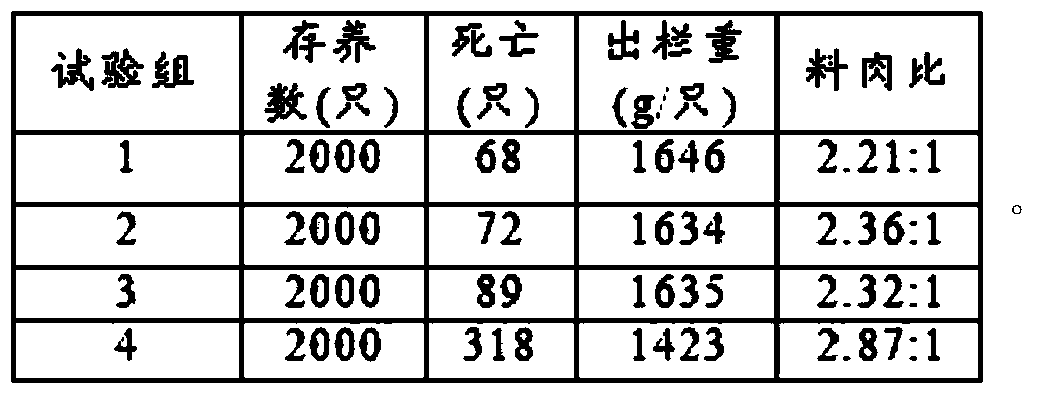 Probiotics-containing broiler chicken feed additive