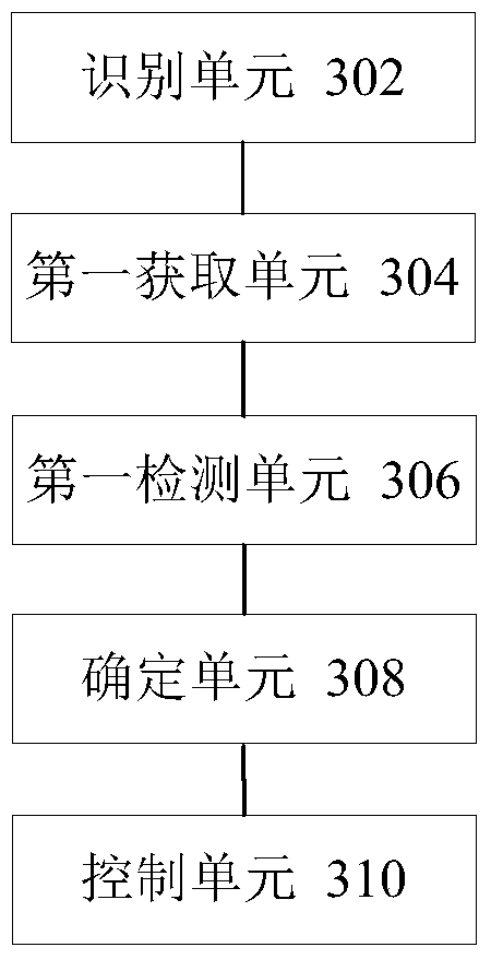 Water heater control method and device