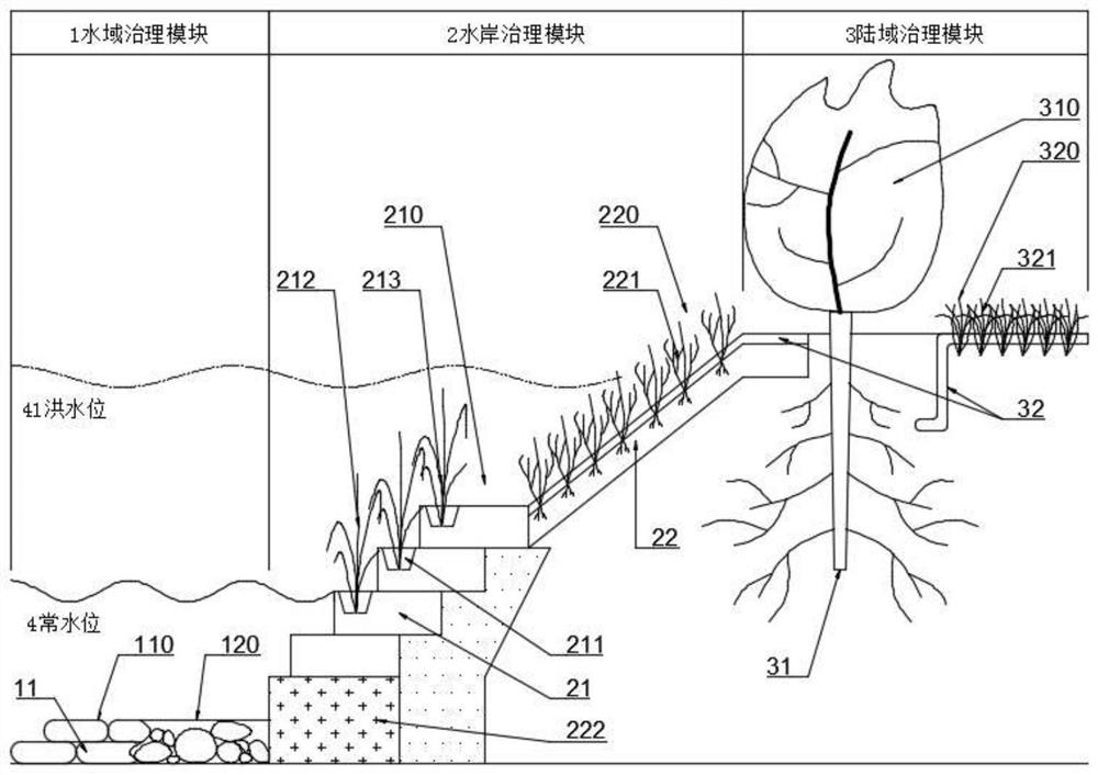 A continuous purification and utilization system for the receding water ecological zone of the trench into the river slope