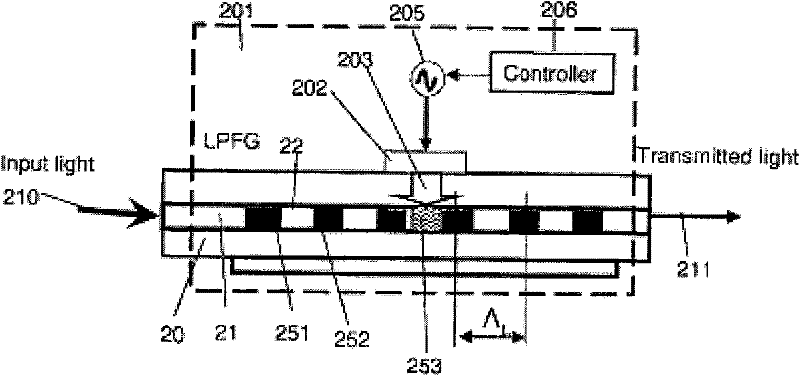 All fiber Q-switch