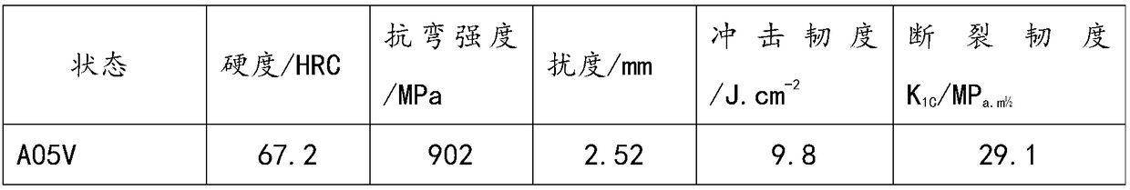 High-chromium cast iron for slurry pump flow passage component