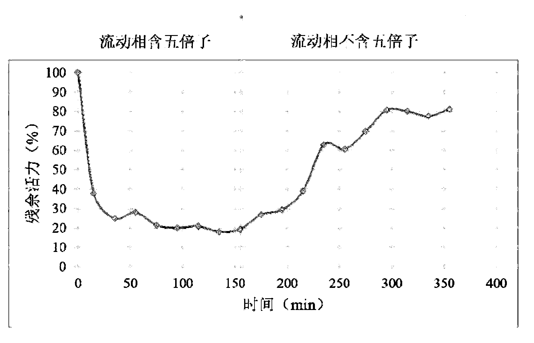 Method for screening active ingredients of traditional Chinese medicine by nano mesoporous material immobilized target protein