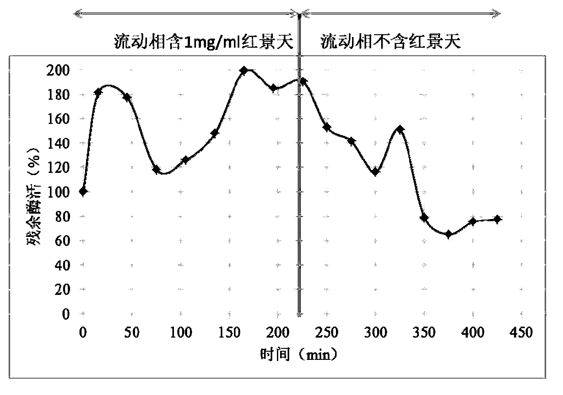 Method for screening active ingredients of traditional Chinese medicine by nano mesoporous material immobilized target protein