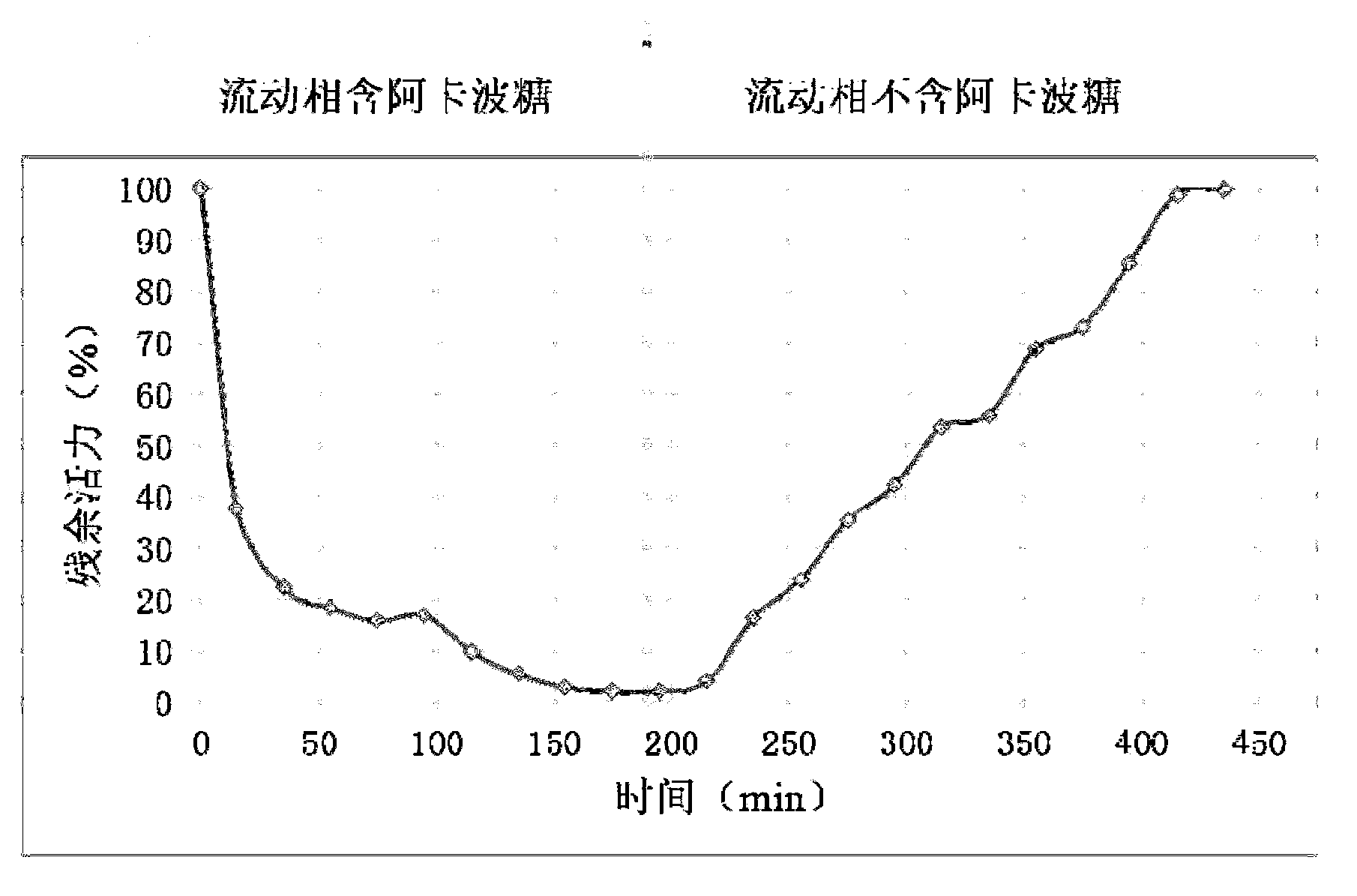 Method for screening active ingredients of traditional Chinese medicine by nano mesoporous material immobilized target protein