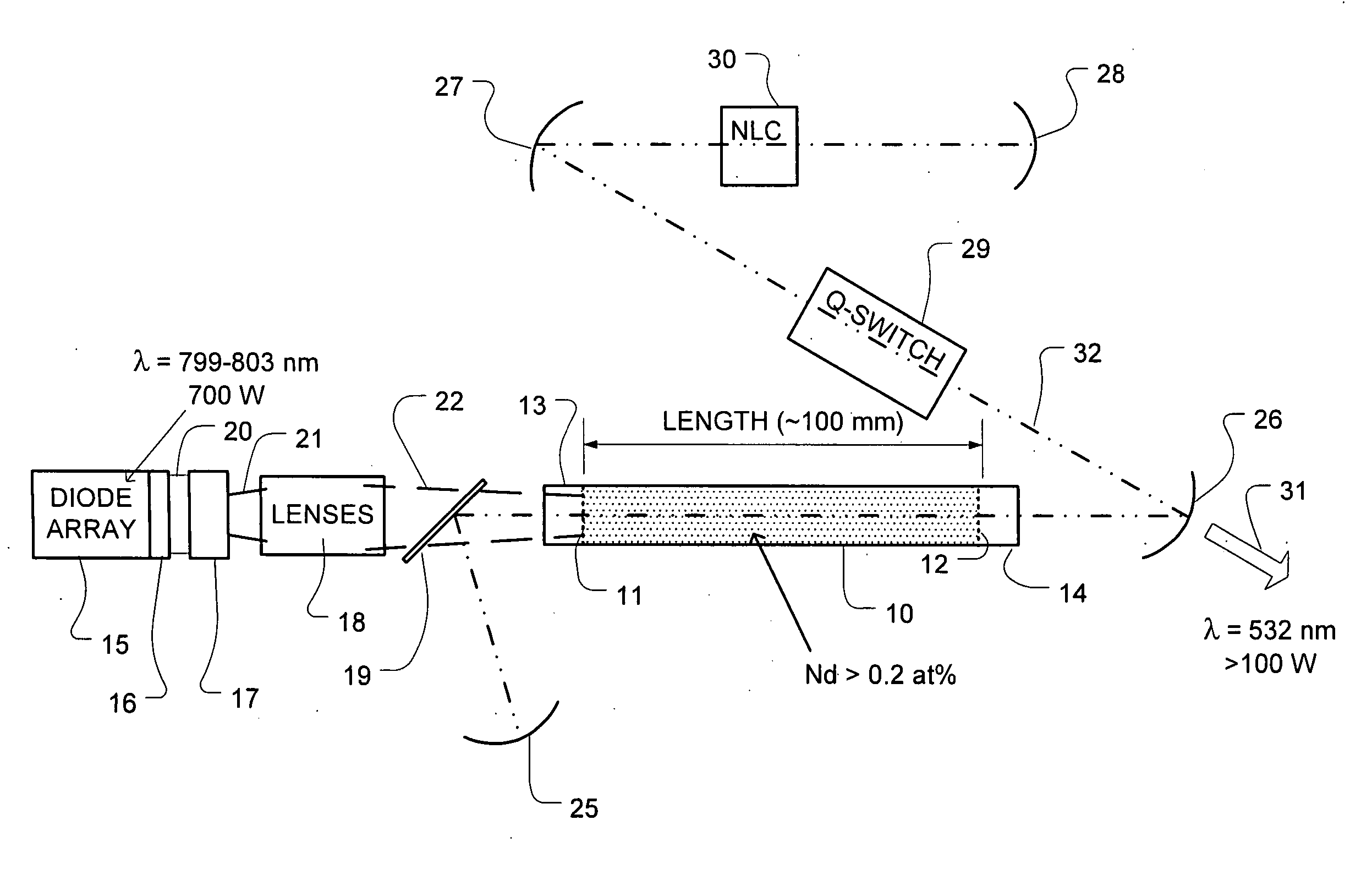 High power, end pumped laser with off-peak pumping