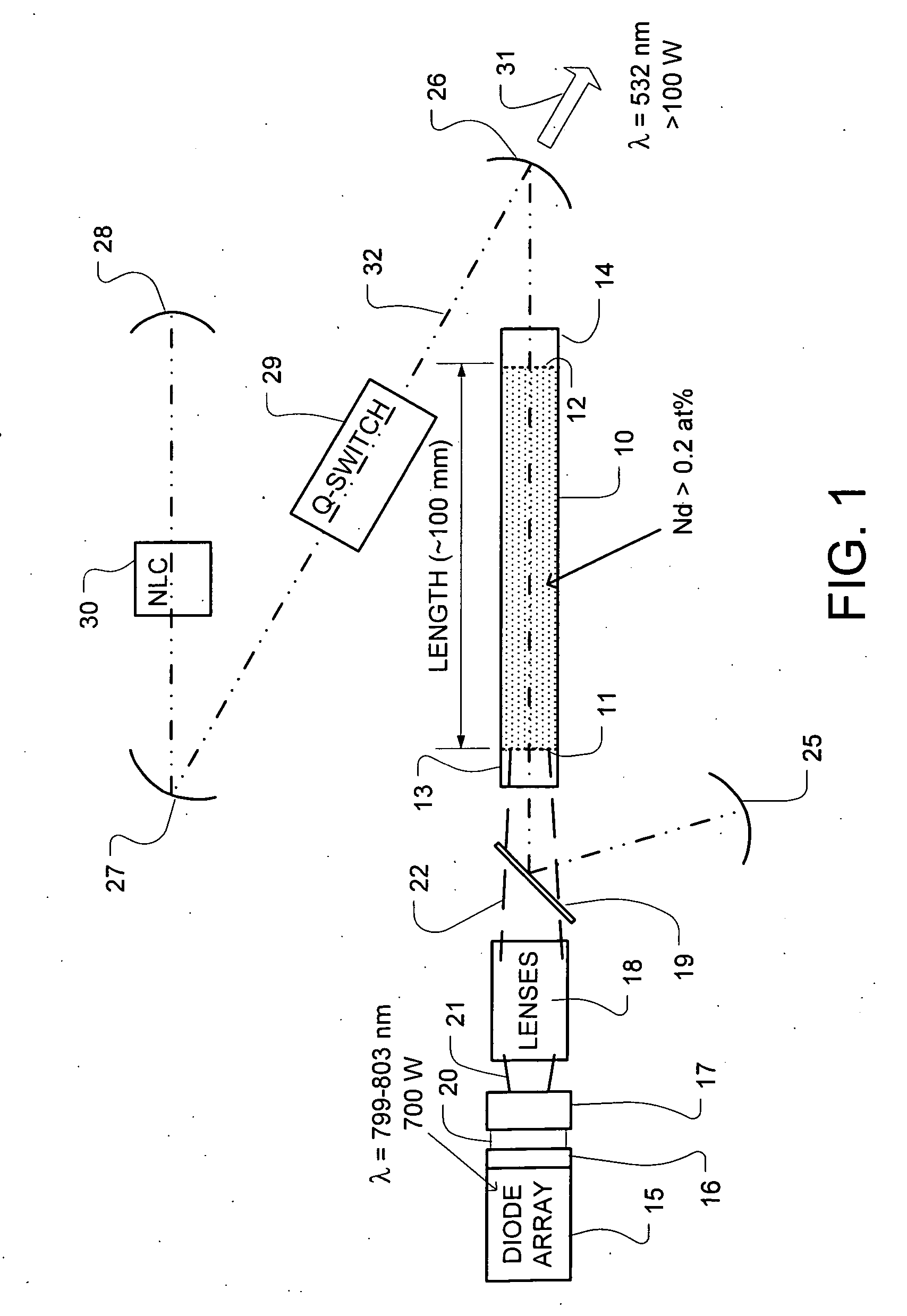 High power, end pumped laser with off-peak pumping