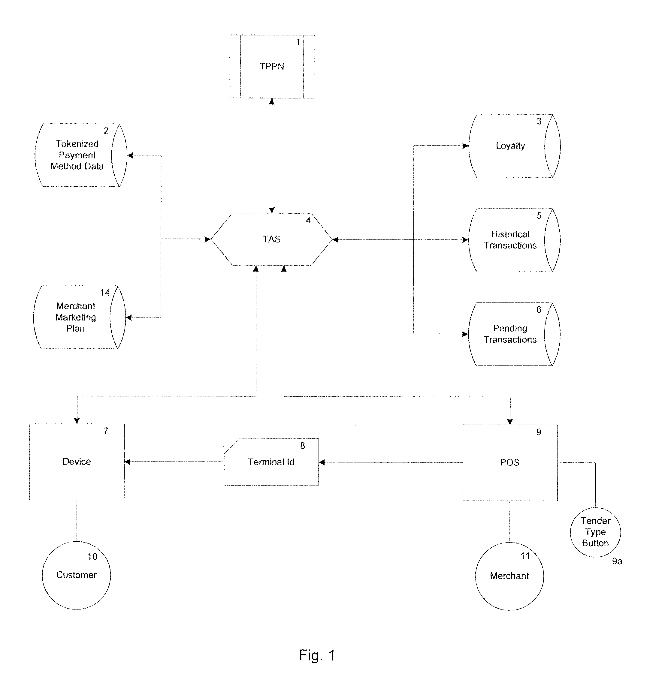 Mobile system and method for payments and non-financial transactions