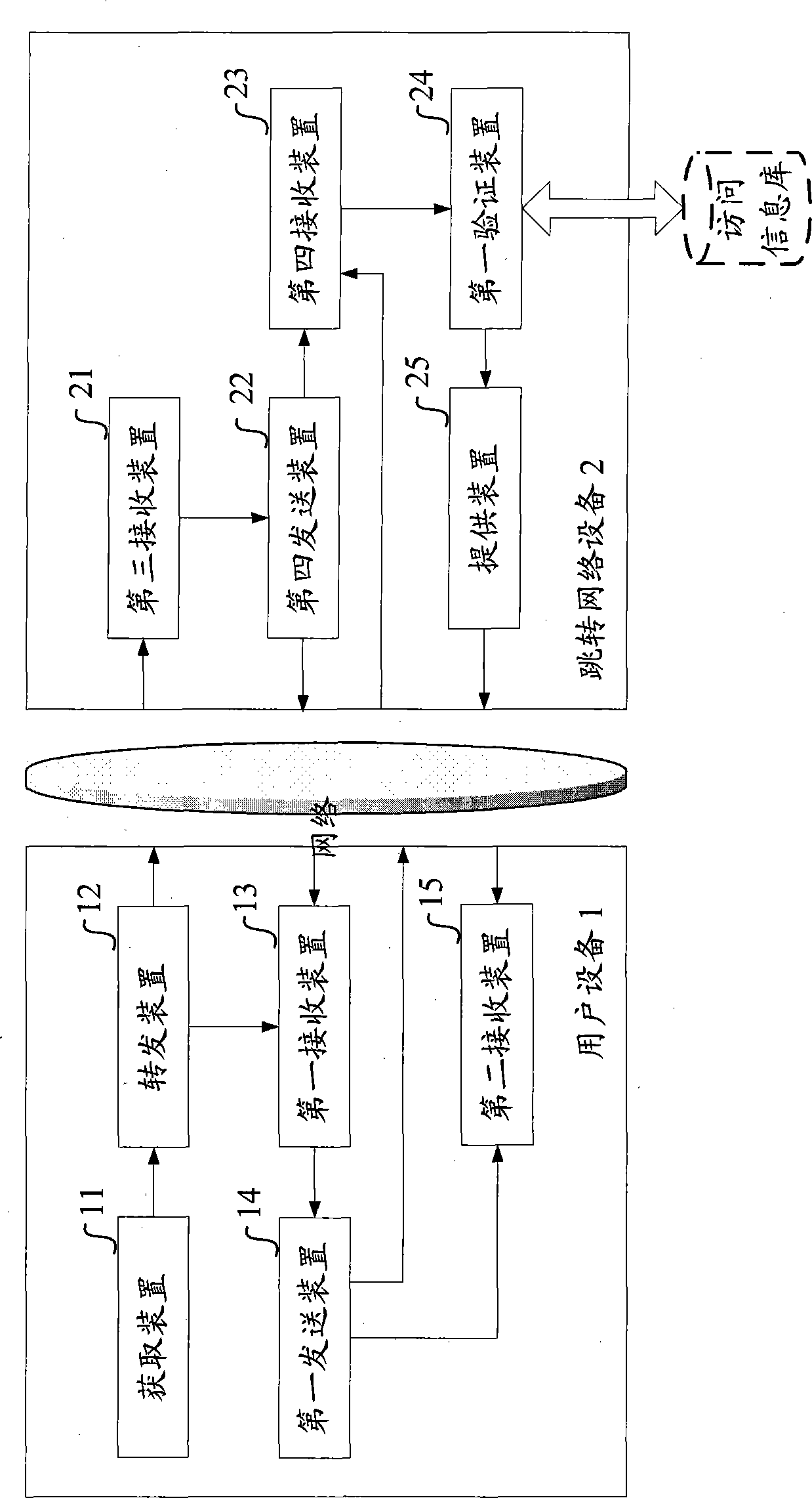 Equipment and method for accessing target network application on the basis of instant messaging client