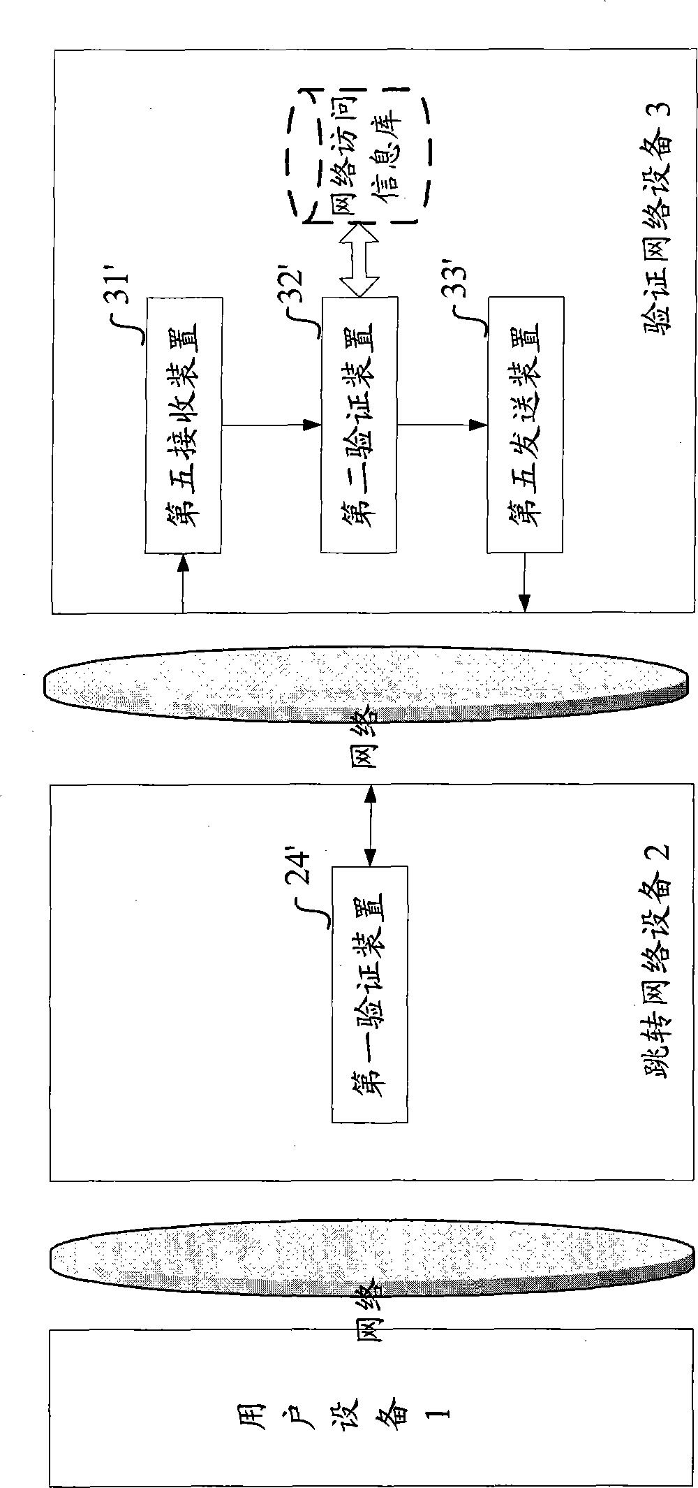 Equipment and method for accessing target network application on the basis of instant messaging client