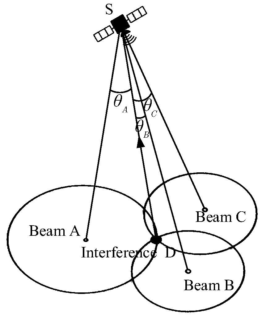 Single-satellite interference source positioning method of particle swarm algorithm based on grid search