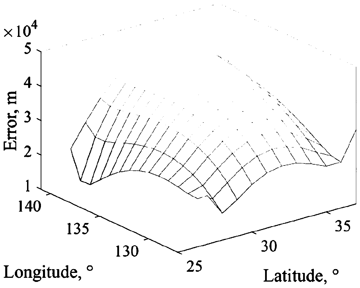 Single-satellite interference source positioning method of particle swarm algorithm based on grid search