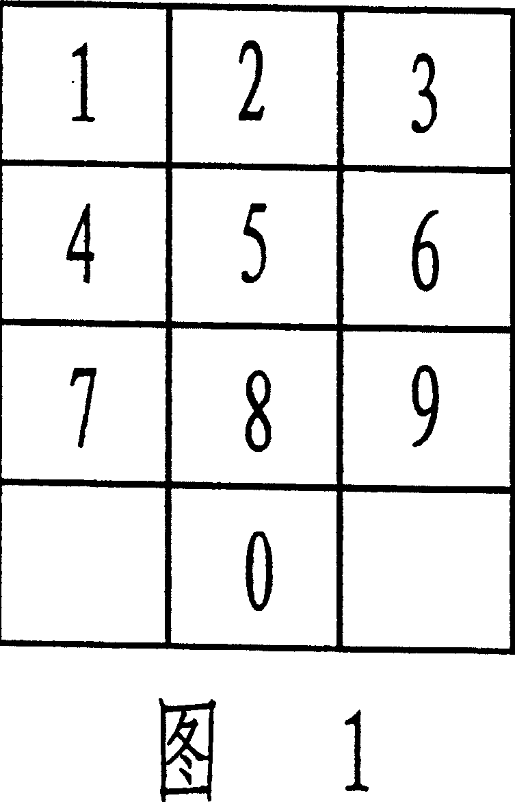 Method for inputting English letters and Chinese characters with numeral keypad