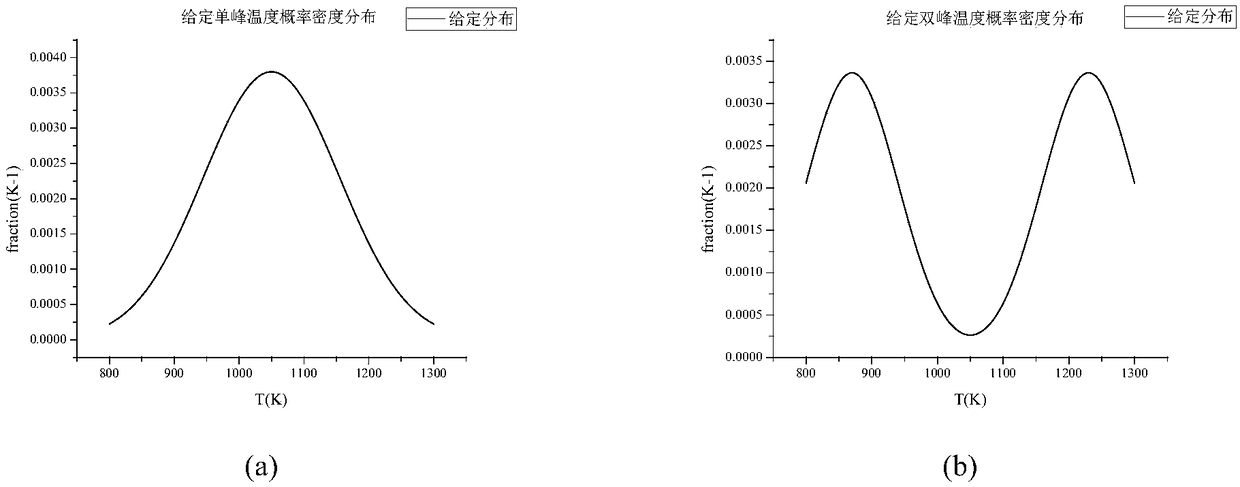 Gas temperature probability density distribution reestablishment method based on single optical path and multiple spectra