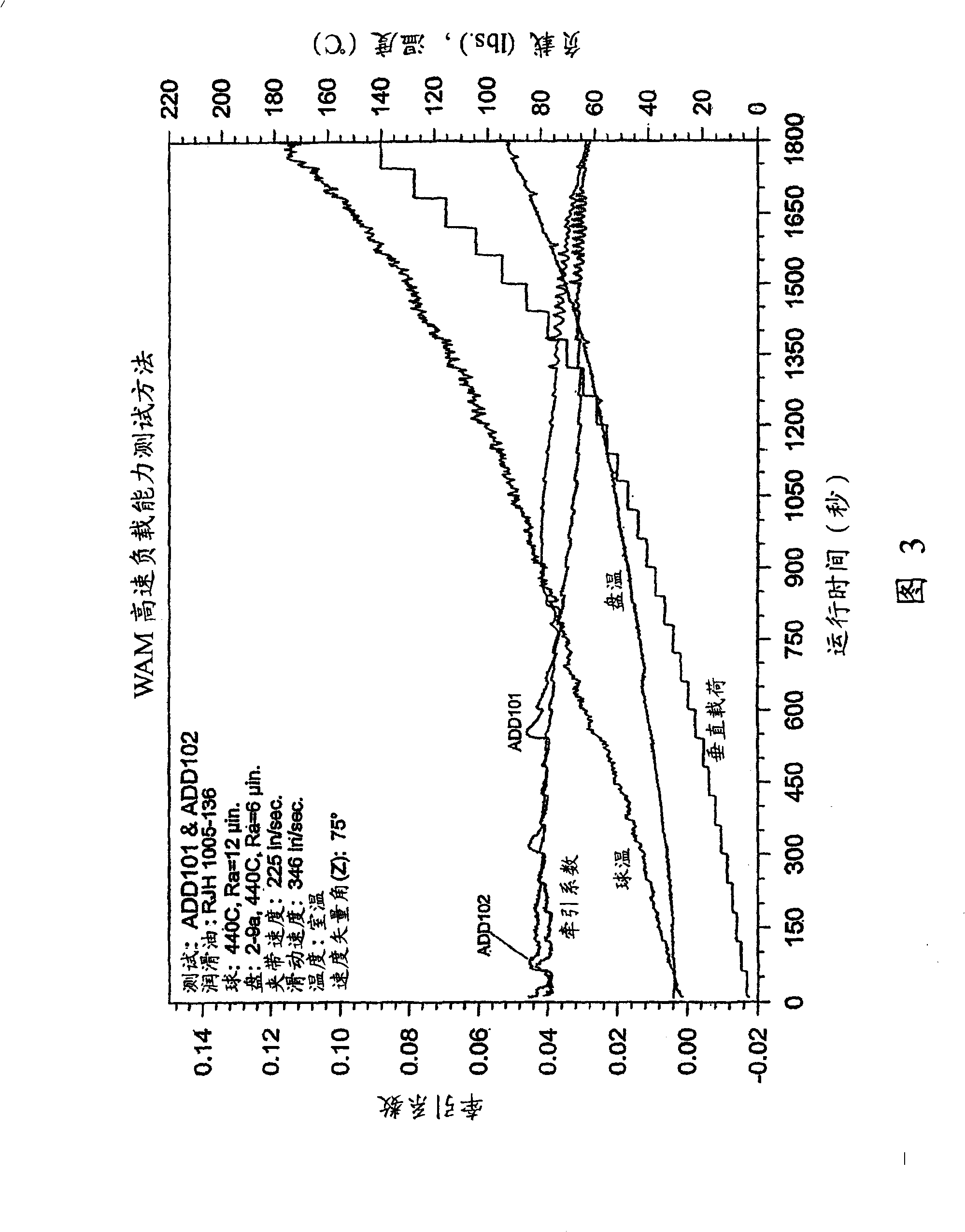 Lubricating compositions containing synthetic ester base oil, molybdenum compounds and thiadiazole-based compounds