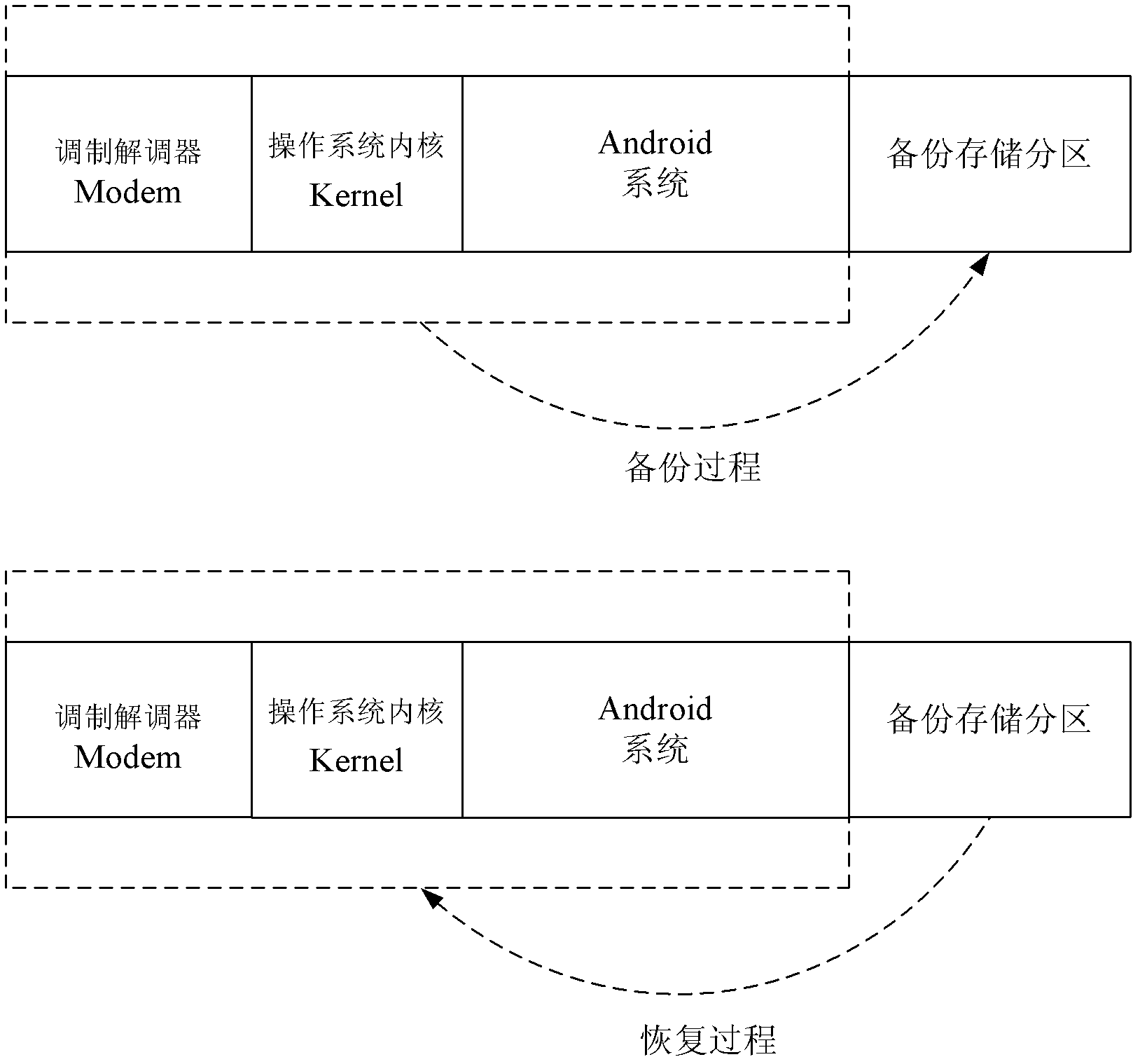 Method, system and terminal for system update between mobile communication terminals